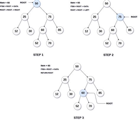 Binary Tree Javatpoint Artofit