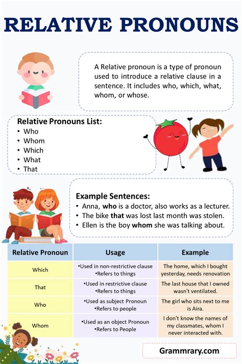 What are Relative Pronouns? | Usage, List and Exercise. - grammrary.com