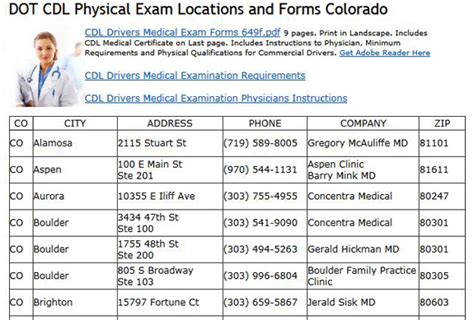 CDL DRIVERS DOT MEDICAL EXAM FORM 649F PDF