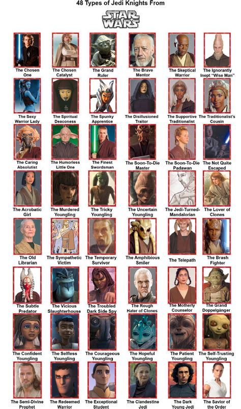 48 Types of Jedi Knights From Star Wars by Valar77 on DeviantArt