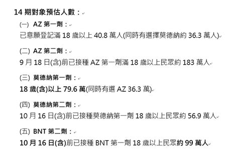 第14輪疫苗預約暫不開放混打 莫德納滿4週就可打第2劑 生活 重點新聞 中央社 Cna