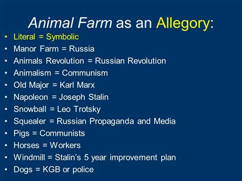 Animal Farm Allegory