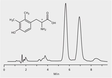 HPLCによるジメチルチロシンエナンチオマーの分析CHIROBIOTIC T application for HPLC Sigma