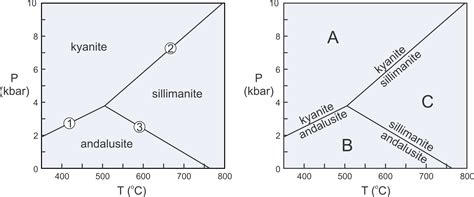 11 Metamorphic Equilibria Open Petrology