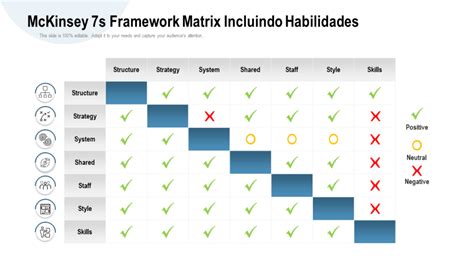 Os 5 Principais Modelos De Estrutura 7S Amostras E Exemplos