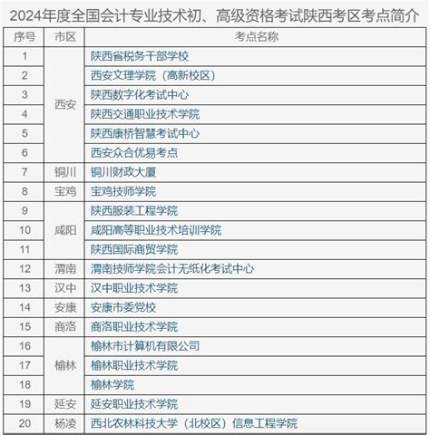 陕西2024年初级会计考试准考证打印时间5月10日 17日初级会计职称 正保会计网校