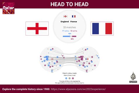 England vs France quarter-finals predictions: World…