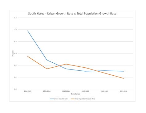 Korea South Environment 2024, CIA World Factbook