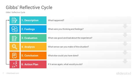 Gibbs Reflective Cycle PowerPoint Template - SlideSalad