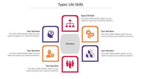 Types Life Skills Ppt Powerpoint Presentation Pictures Templates Cpb | Presentation Graphics ...