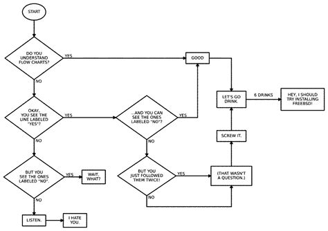 Cara Membuat Flowchart Python Images