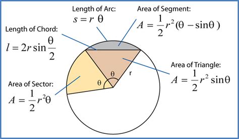 Segment of a Circle Formula