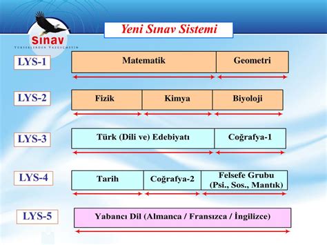 Ppt Alanlarin Bel Rlenmes Ve Ders Se M Sinif Ge Me S Stem