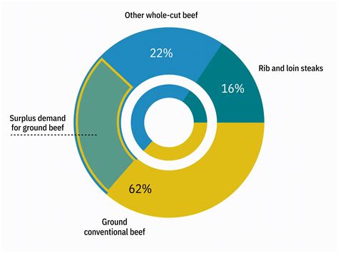 Cultivated meat end products | Deep dive | GFI