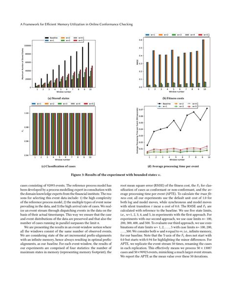 A Framework For Efficient Memory Utilization In Online Conformance