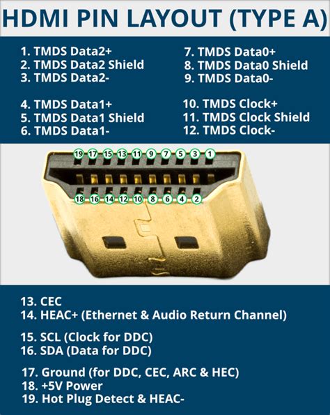 Mini Hdmi Wiring Diagram