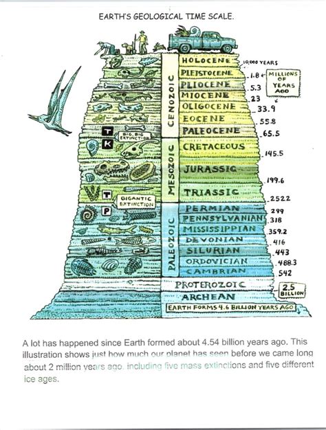 Earth S Geological Time Scale Digital Timeline Sheet Etsy