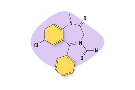 Chlordiazepoxide Librium Fact Sheet Harm Reduction Guide Tripsitter