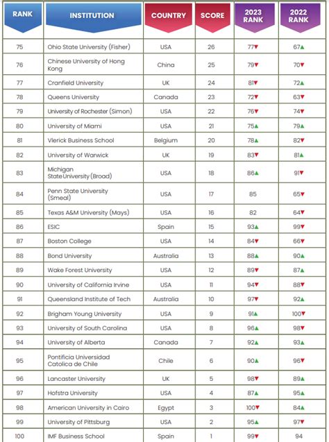 Global B-School Rankings 2024 - Youth Incorporated Magazine