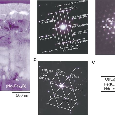 Tem Micrographs Showing The Fcc Phase Adjacent To The Nd 2 Fe 14 B