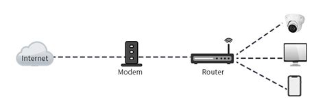 Ethernet Splitter vs Switch vs Modem vs Bridge