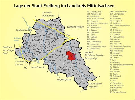 Schlösser Gutshöfe Freie Häuser und Vorwerke in der Stadt Freiberg