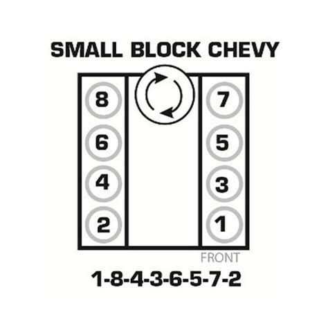 Sbc Firing Order And Torque Specs Chevy Chevy Motors Engineering