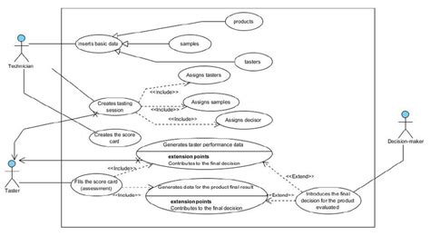 Use Case Diagram For The Main Functionalities Class Diagram For The Download Scientific Diagram