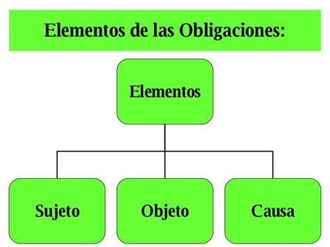 Elementos De Las Obligaciones Elementos Sujeto Objeto Causa