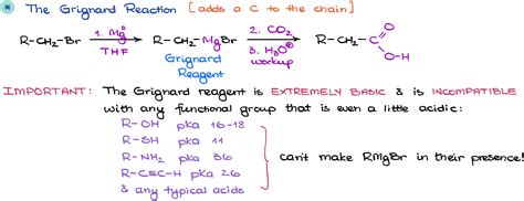 Synthesis Of Carboxylic Acids Organic Chemistry Tutor