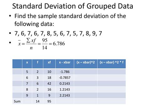 PPT Standard Deviation Of Grouped Data PowerPoint Presentation Free