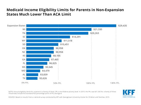 Nj Medicaid Income Limits 2025 Evelyn J Teeters