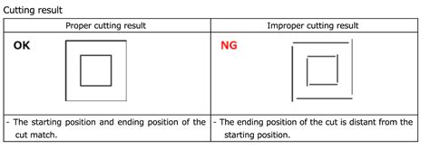 Uncut Parts May Occur In The Cutting Result About Trouble FAQ