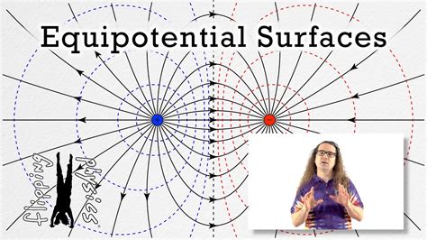 Equipotential Surfaces YouTube