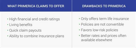 Primerica Life Insurance Review 2024 What They Arent Telling You