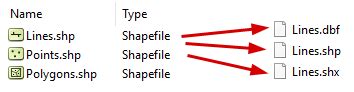 ArcGIS Shapefile Files Types & Extensions