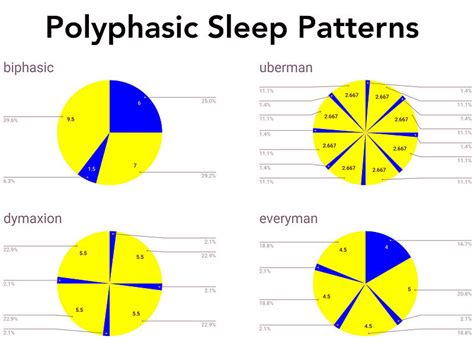 Uberman sleep schedule: 20-minute sleep schedule for a productive day