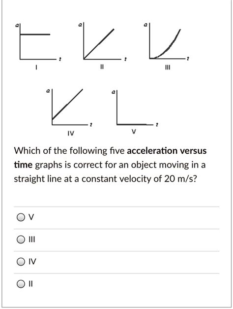 Acceleration Vs Time Graph