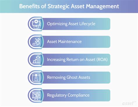 What Is Strategic Asset Management And Its Benefits