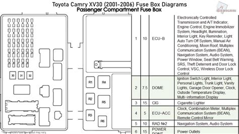 99 Toyota Camry Fuse Box Diagram