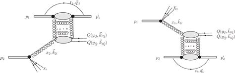 Figure 1 from Diffractive production of quark-antiquark pairs ...