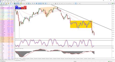 Analiza Techniczna Forex Podstawy Analizy Technicznej FX Admirals