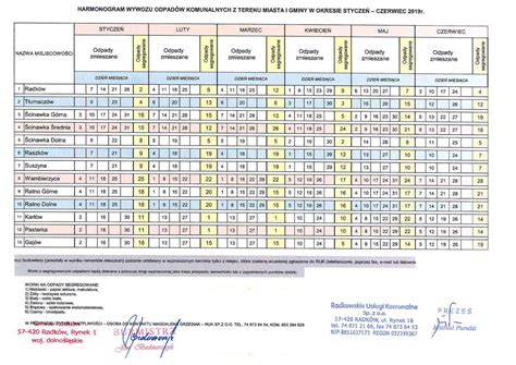 Harmonogramy Odbioru Odpad W Komunalnych Informator Gmina Radk W