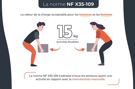 Norme Nf X Valuation De La Manutention Manuelle