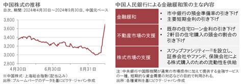 新興イン ｜中国株式市場の見通しとポートフォリオの運用状況