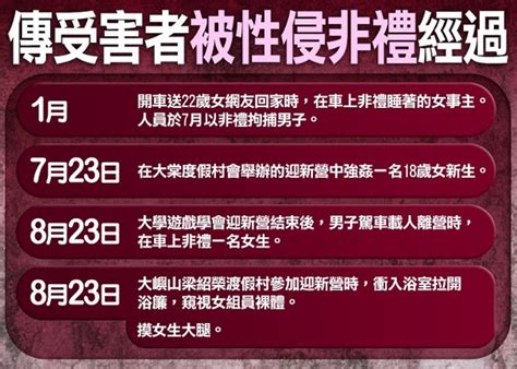 教大28歲男生涉強姦非禮窺淫 暑假共參與6個迎新營｜即時新聞｜港澳｜oncc東網