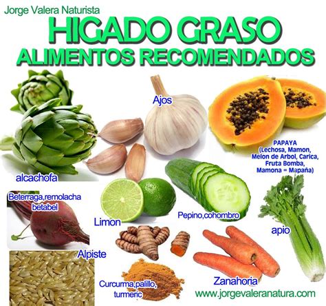 Medicina Natural Higado Graso Alimentos Recomendados