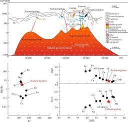 Petrogenesis And Metallogenesis Of An Extraordinary Deeply Hidden