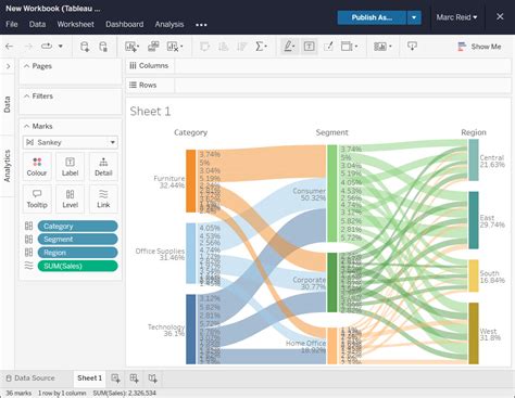 How To Create A Sankey Diagram In Tableau Public Laptrinhx News