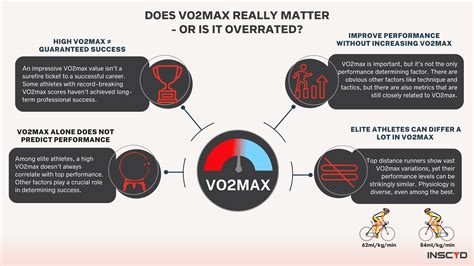 Does VO2max Really Matter - Or Is It Overrated?